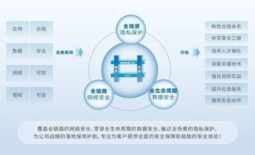 大華股份榮獲多項(xiàng)國(guó)家級(jí)網(wǎng)絡(luò)安全榮譽(yù)，彰顯網(wǎng)絡(luò)技術(shù)服務(wù)領(lǐng)先實(shí)力