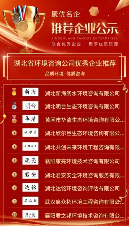 綠色智囊顯擔(dān)當(dāng) 湖北省環(huán)境咨詢優(yōu)秀企業(yè)推薦公示背后的行業(yè)風(fēng)向