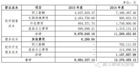 分豆教育定向增發獲批，擬募資4億元深耕軟件外包服務