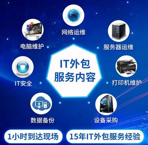 it外包服務(wù)商中小企業(yè)包,我們更迅速!